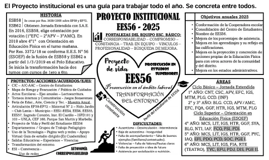 Proyecto institucional